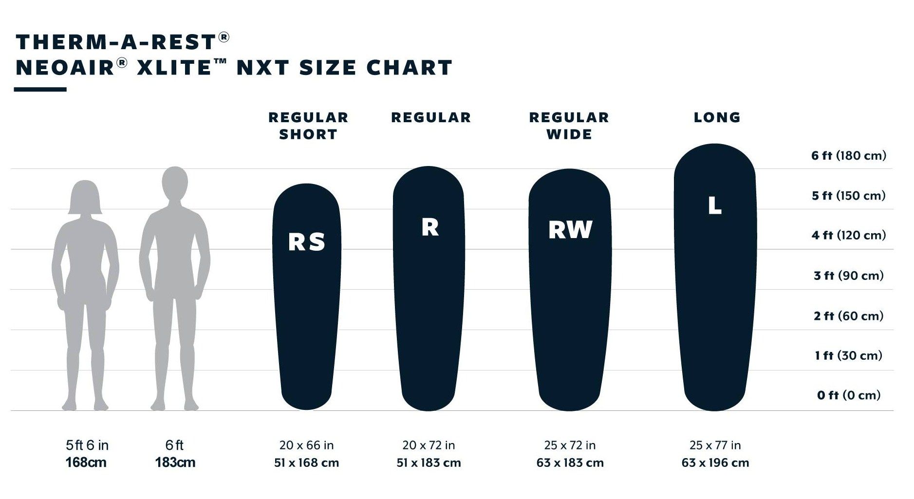 Size chart Therm-a-Rest NeoAir XLite NXT nafukovací karimatka