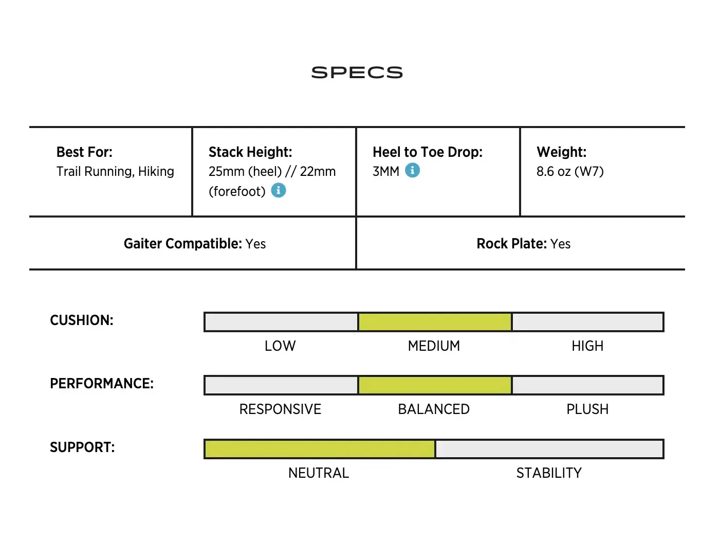 Topo Athletic Terraventure 4 Women trailové boty dámské Chart.webp