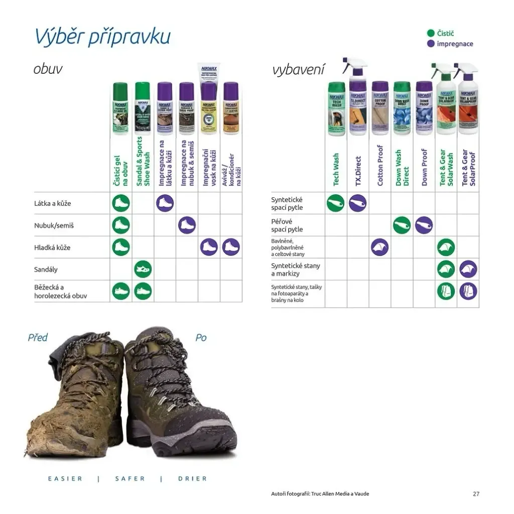 Nikwax Down Wash Direct 1 l