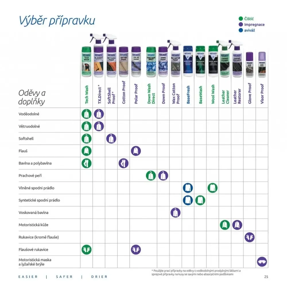 Nikwax Down Wash Direct 1 l