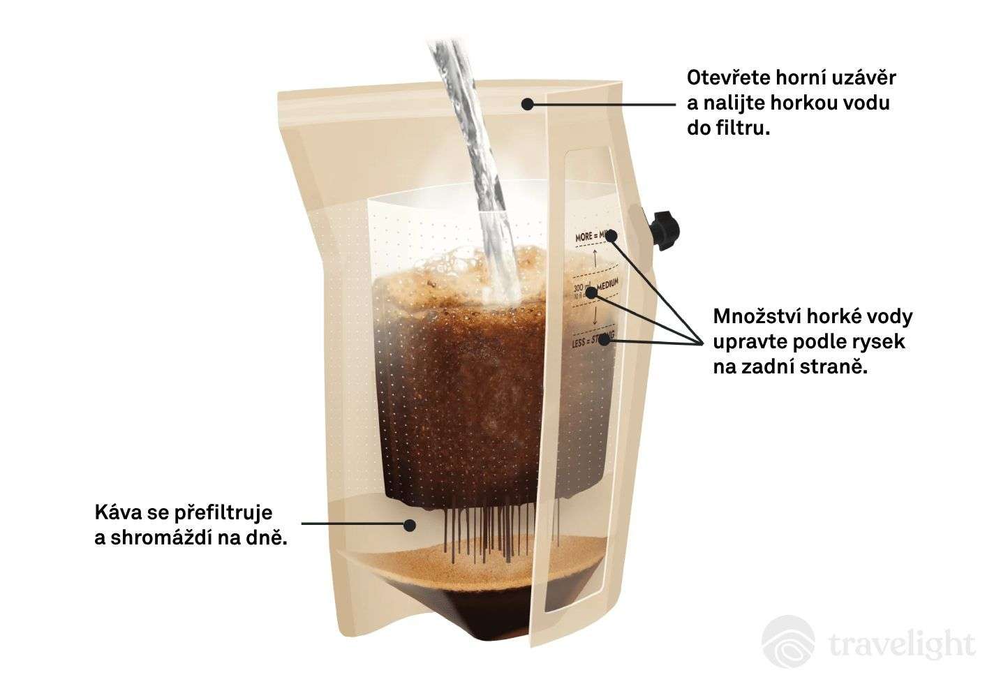 The Brew Company Brazil Coffeebrewer lifestyle