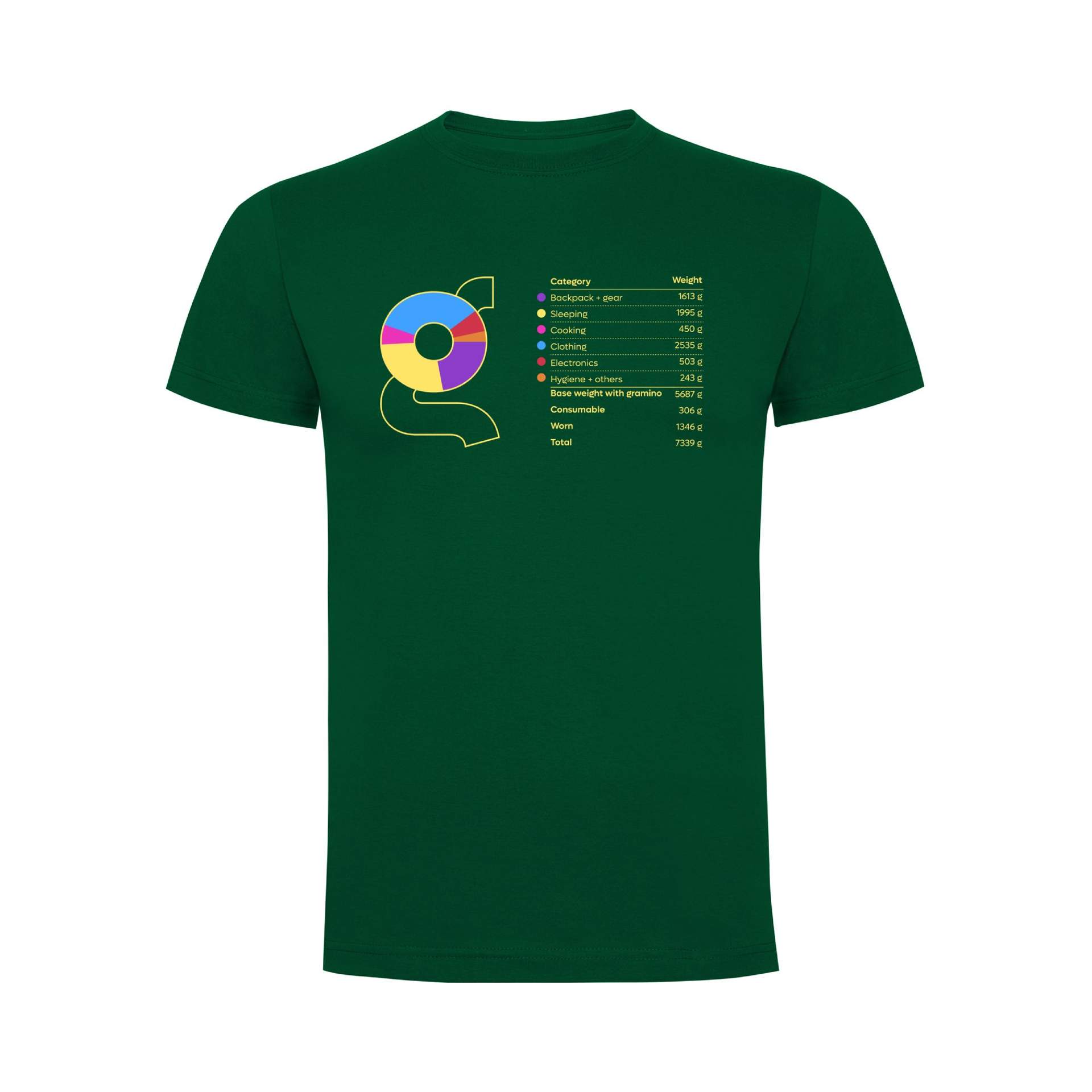 Gramino Gear List Men's